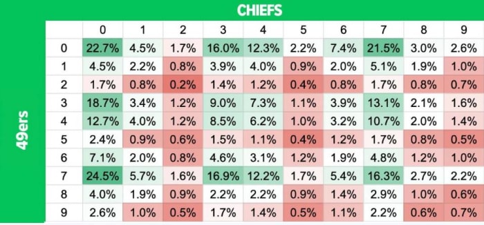 Photo: good super bowl box numbers