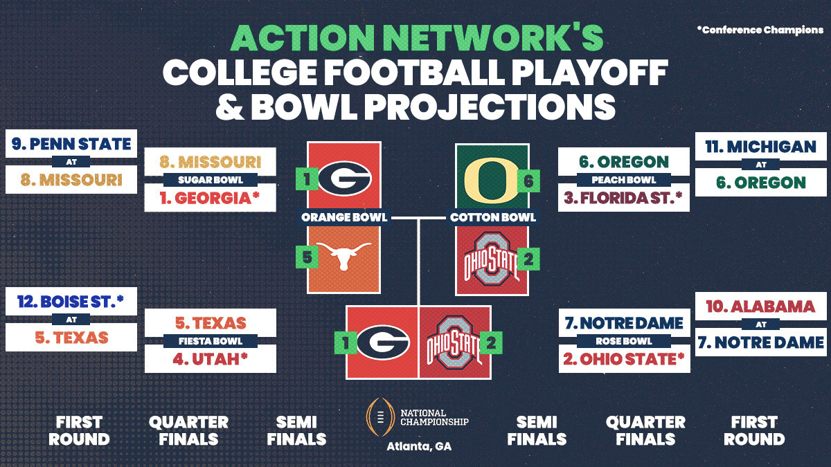 Photo: college football championship predictions 2024