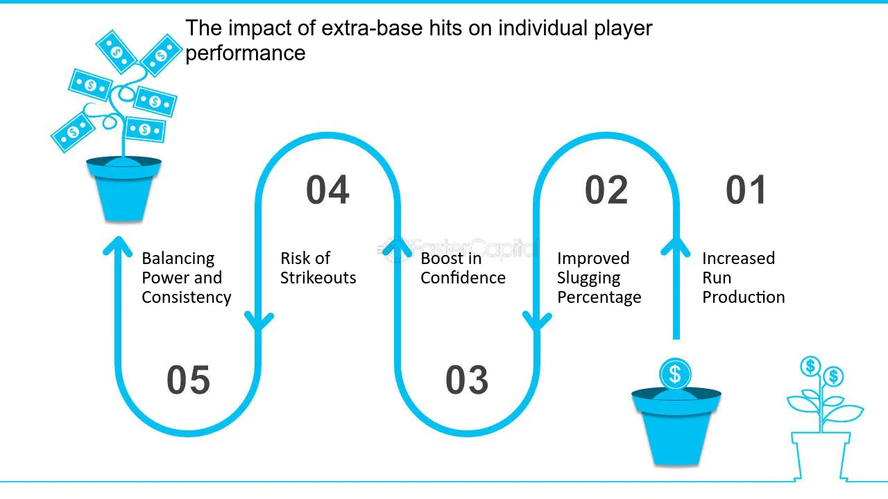 Photo: extra base hit meaning