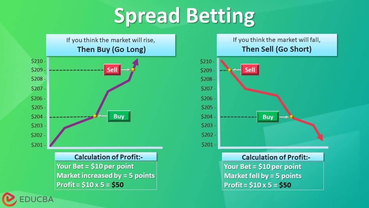 Photo: how to spread bet