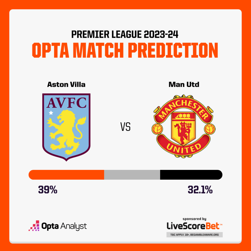 Photo: aston villa vs man u predictions