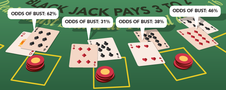 Photo: what are bust cards in blackjack