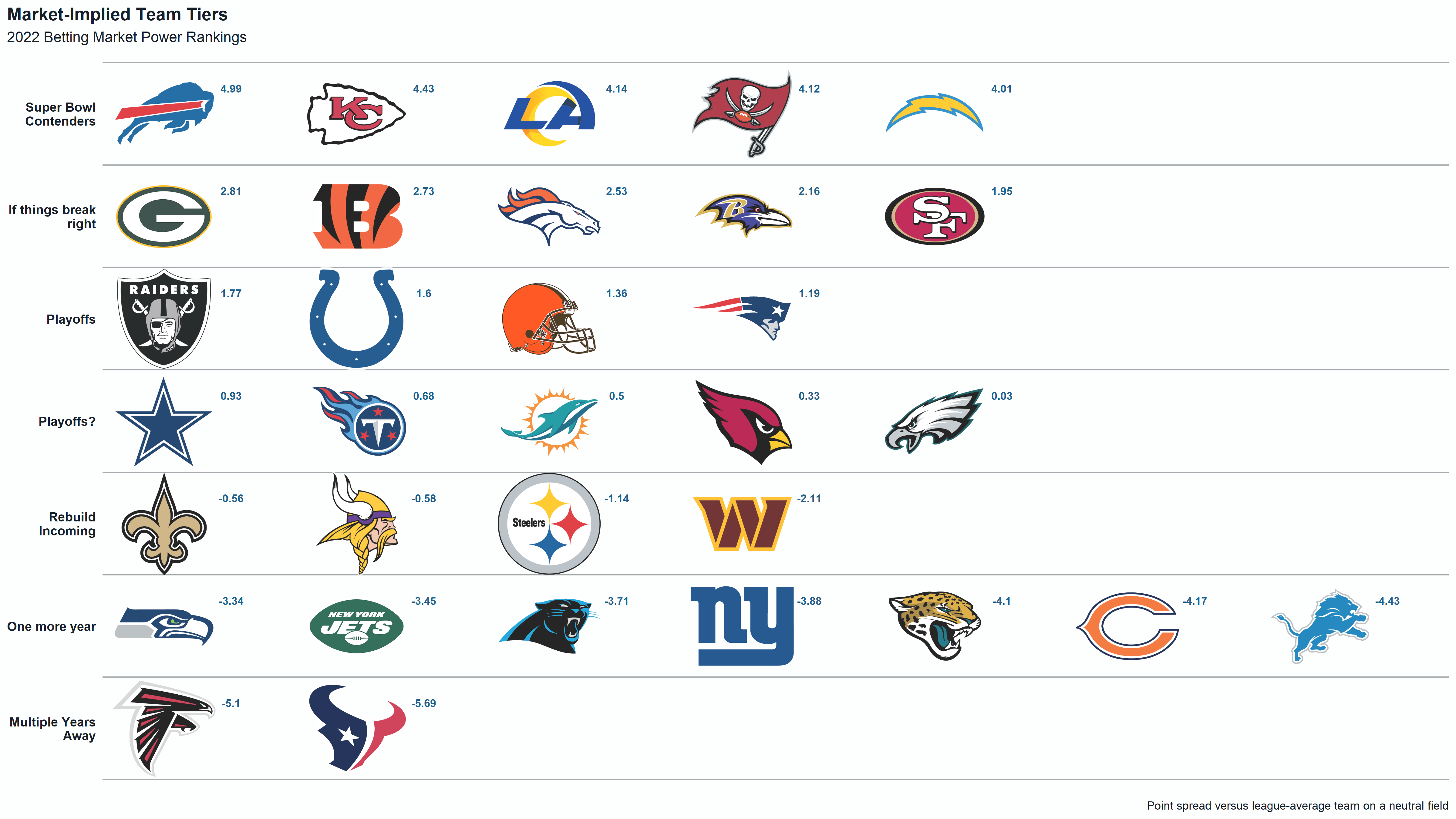 Photo: 2022 nfl preseason odds