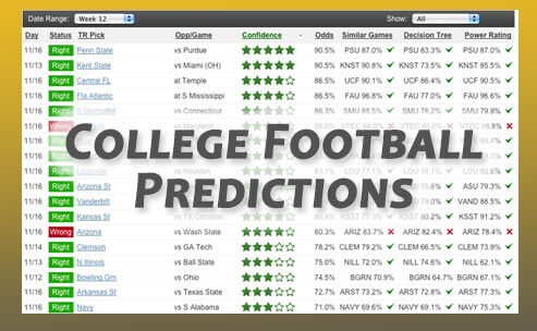 Photo: ncaaf scores predictions