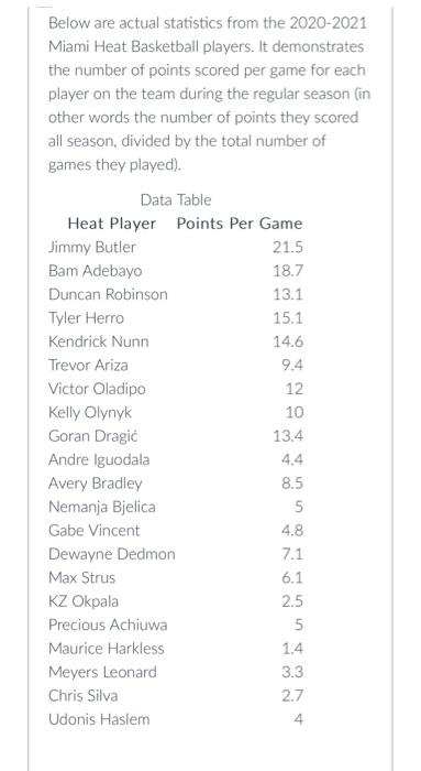 Photo: miami basketball average points per game