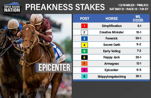 Photo: up to date preakness odds