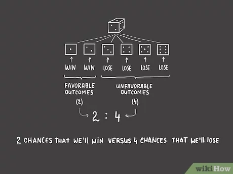 Photo: how to figure odds