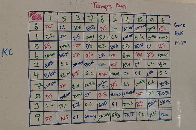 Photo: superbowl betting game