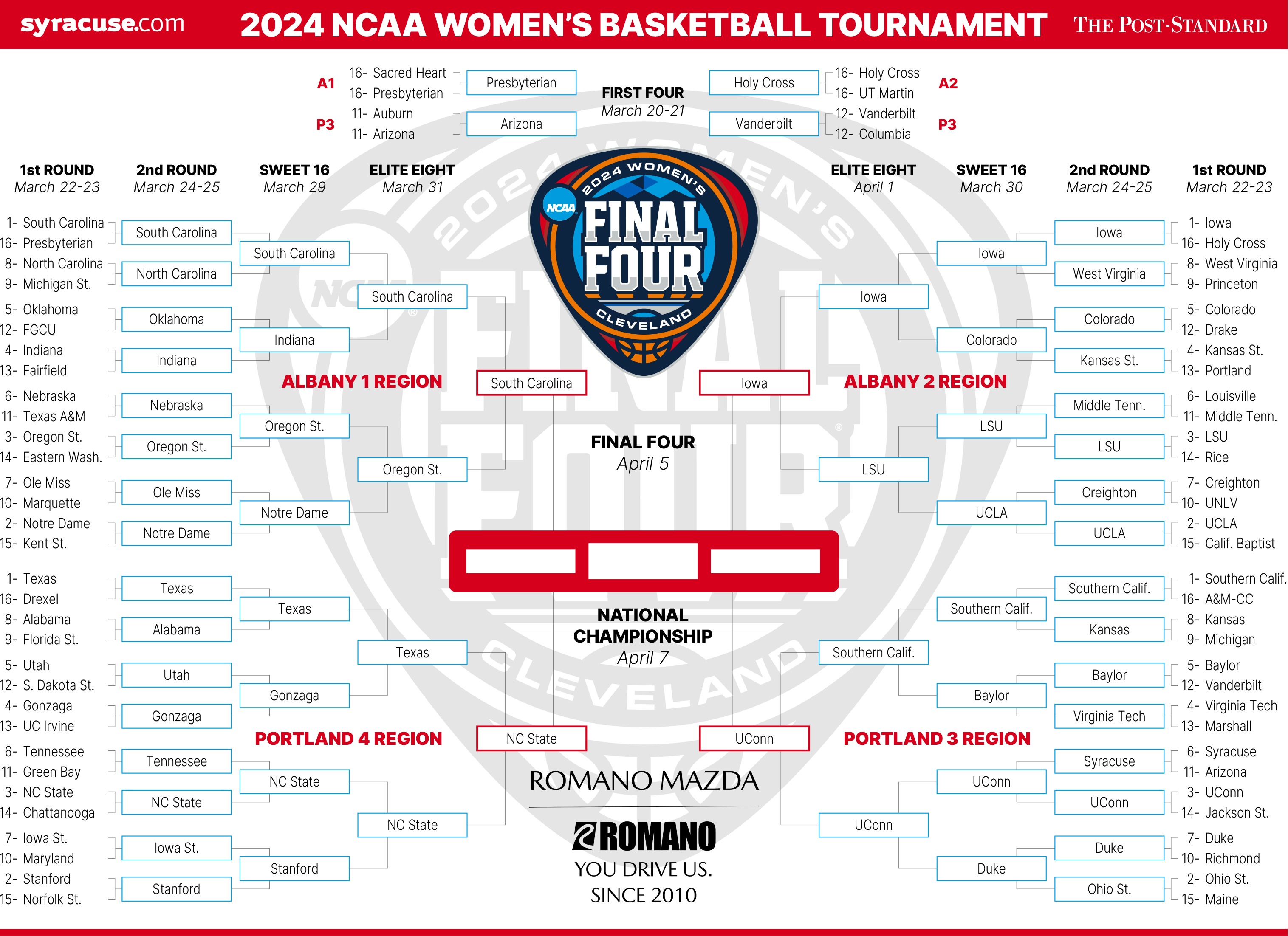 Photo: ncaaw elite 8 schedule