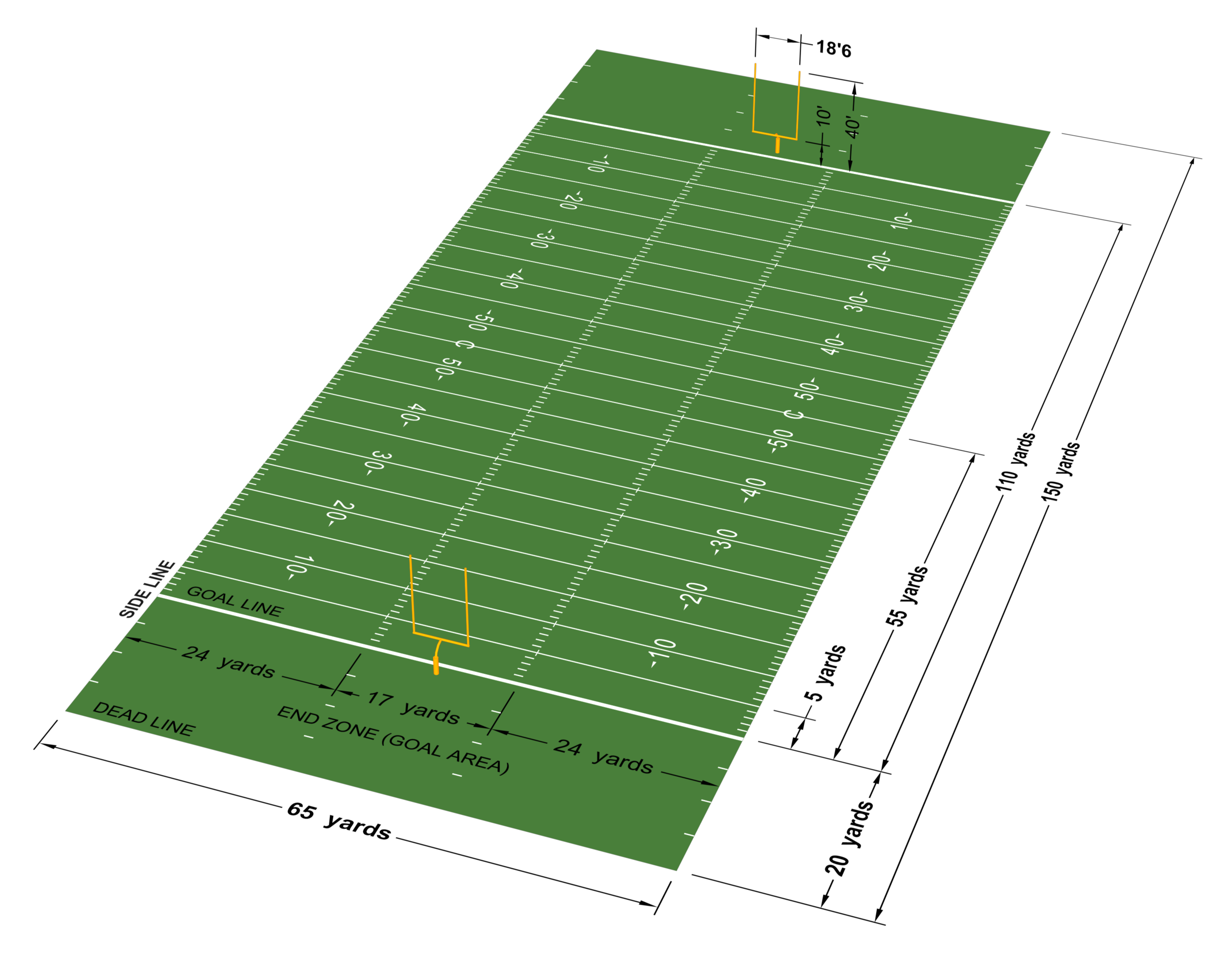 Photo: dimensions of canadian football field