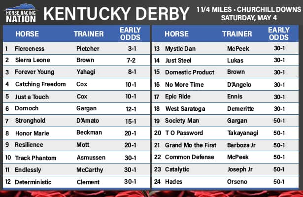 Photo: lentucky derby odds