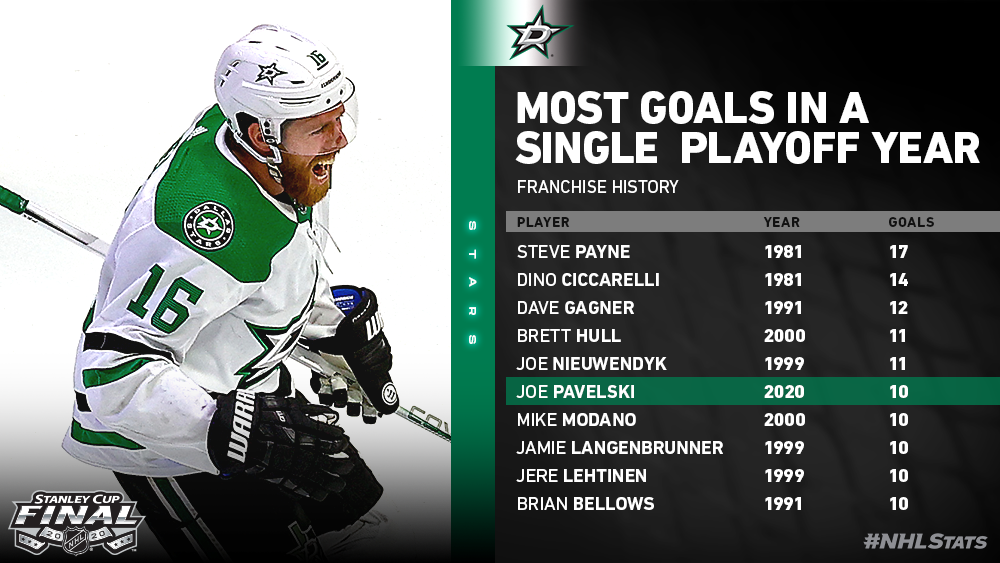 Photo: most goals in the playoffs nhl