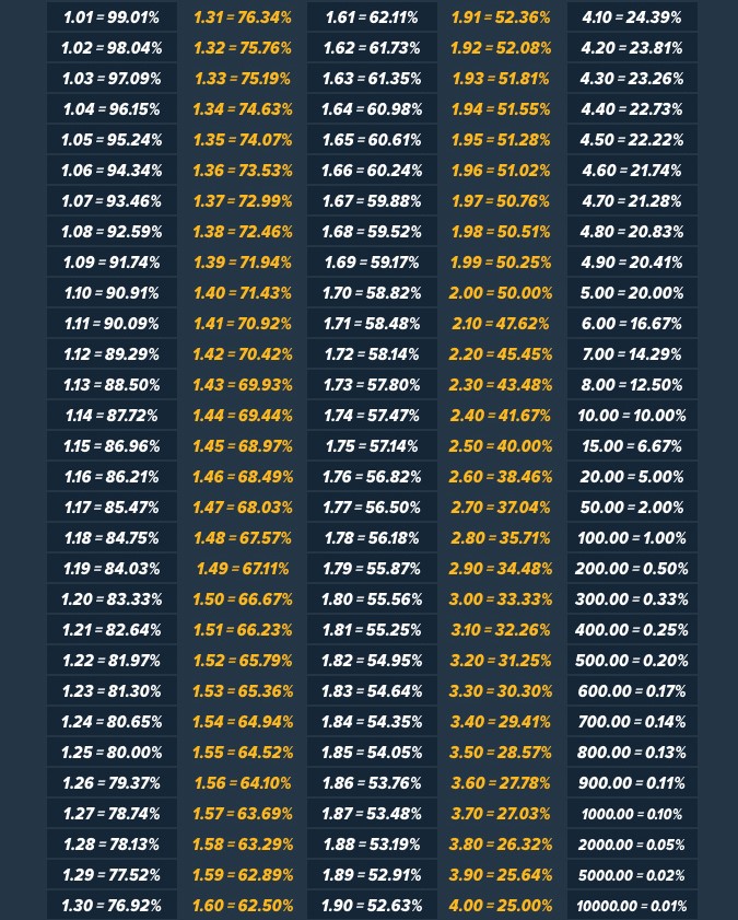 Photo: converter odds