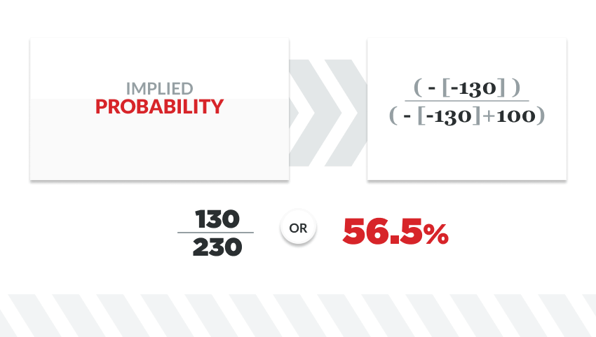 Photo: american odds to implied probability formula