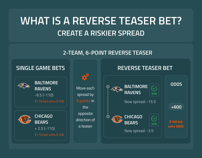 Photo: how do football spreads work