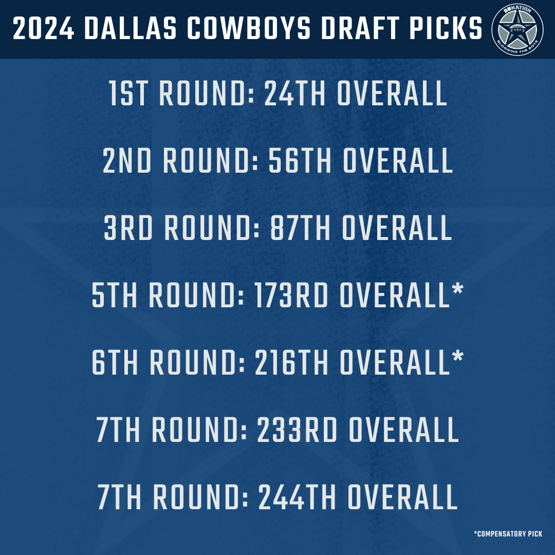 Photo: cowboys draft needs