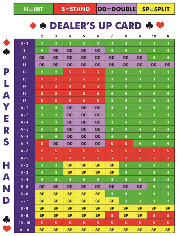 Photo: blackjack win rate per 100 hands