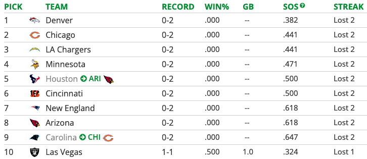 Photo: how many draft picks do the cardinals have in 2024