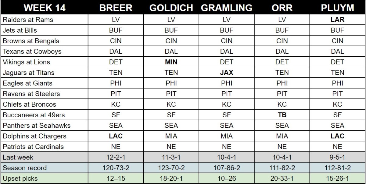 Photo: nfl week 14 odds and predictions