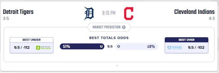 Photo: mlb over and under