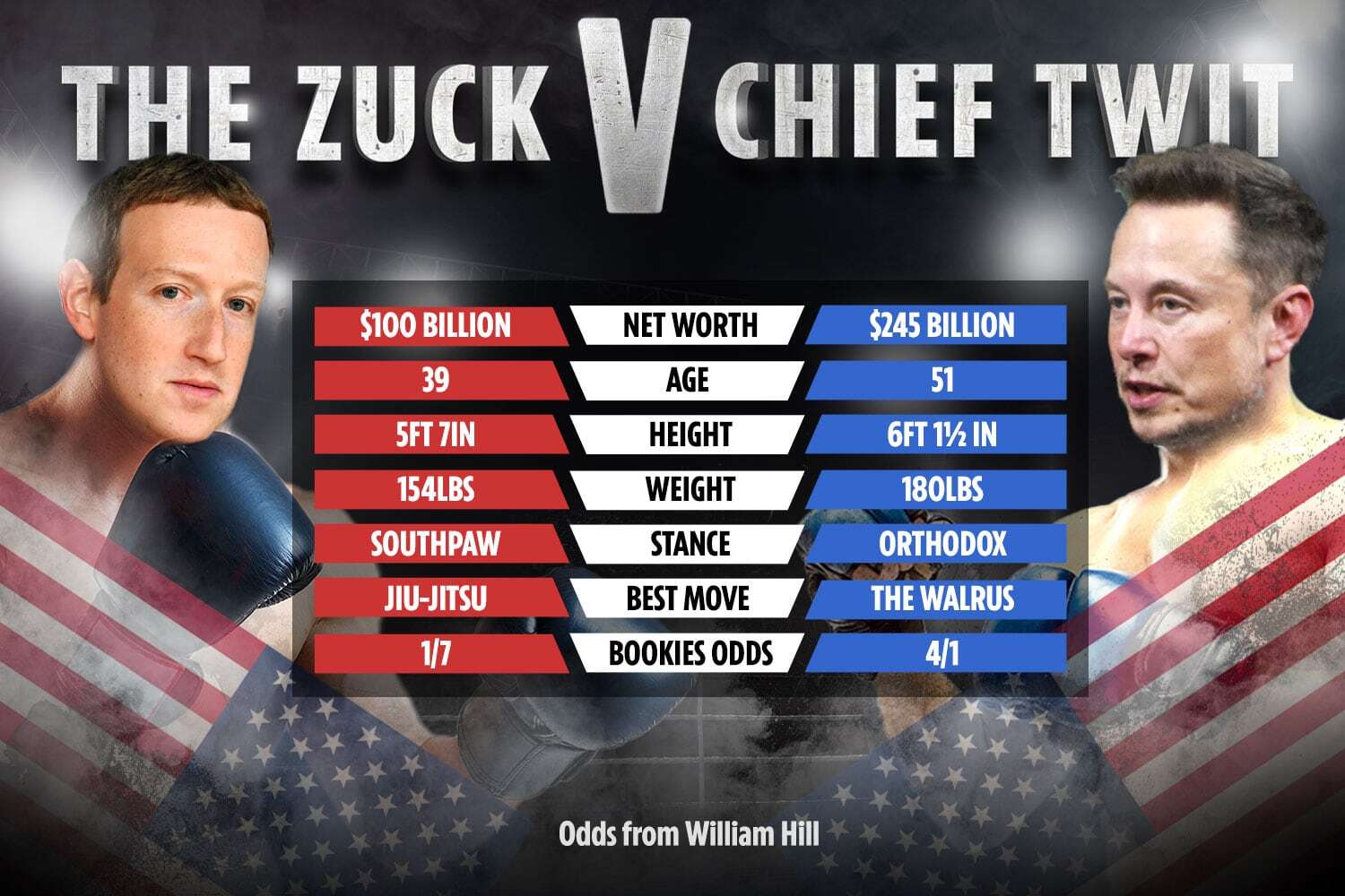 Photo: zuckerberg vs musk tale of the tape