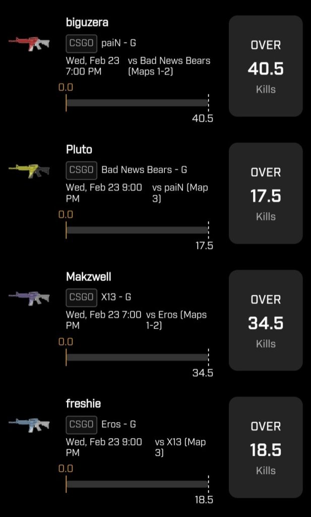 Photo: csgo player props predictions