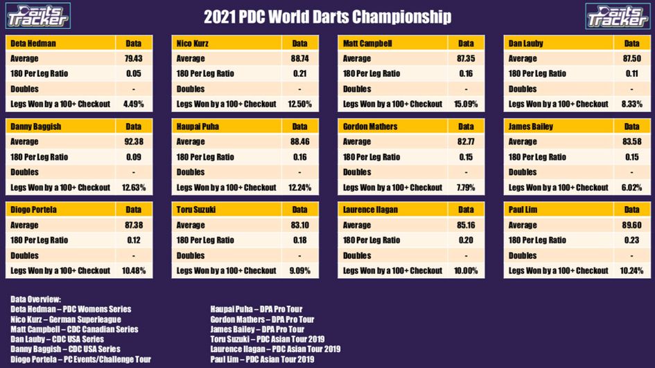 Photo: world championship darts odds