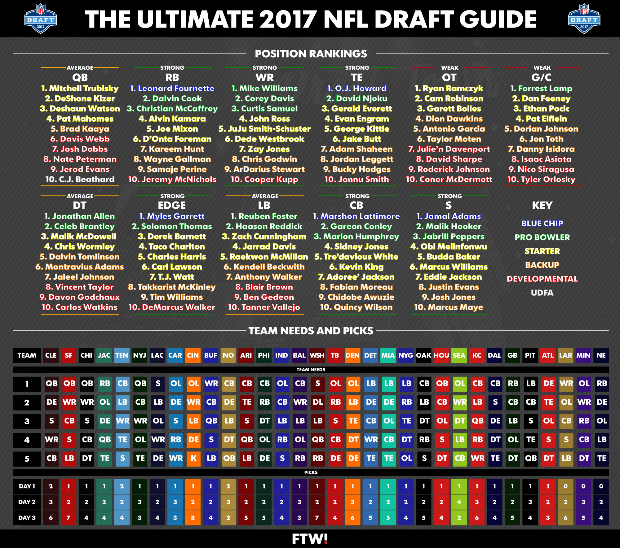 Photo: ranking nfl draft classes