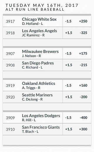 Photo: mlb point spreads