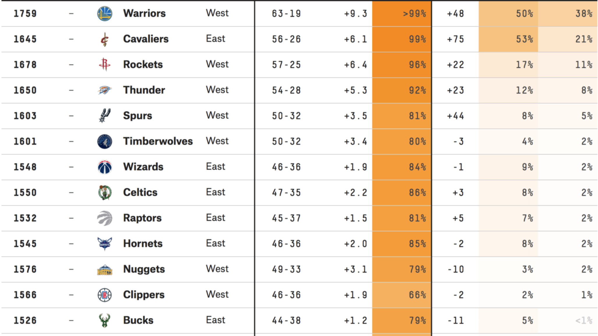 Photo: nwsl playoff odds