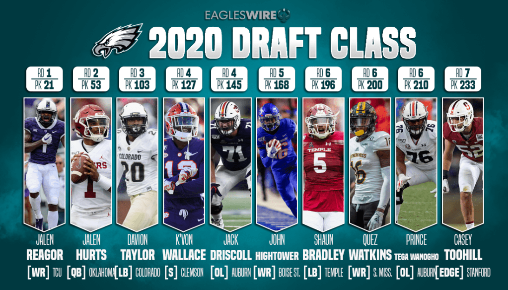 Photo: eagles drafts by year