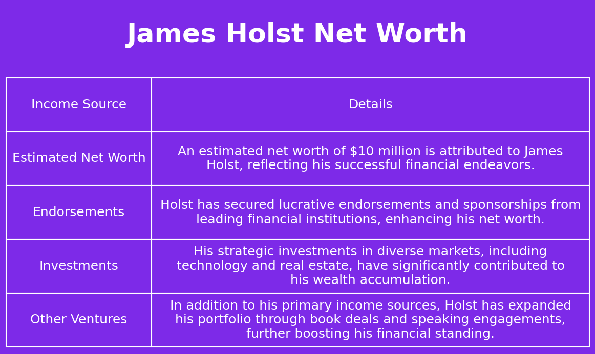 Photo: james holst net worth