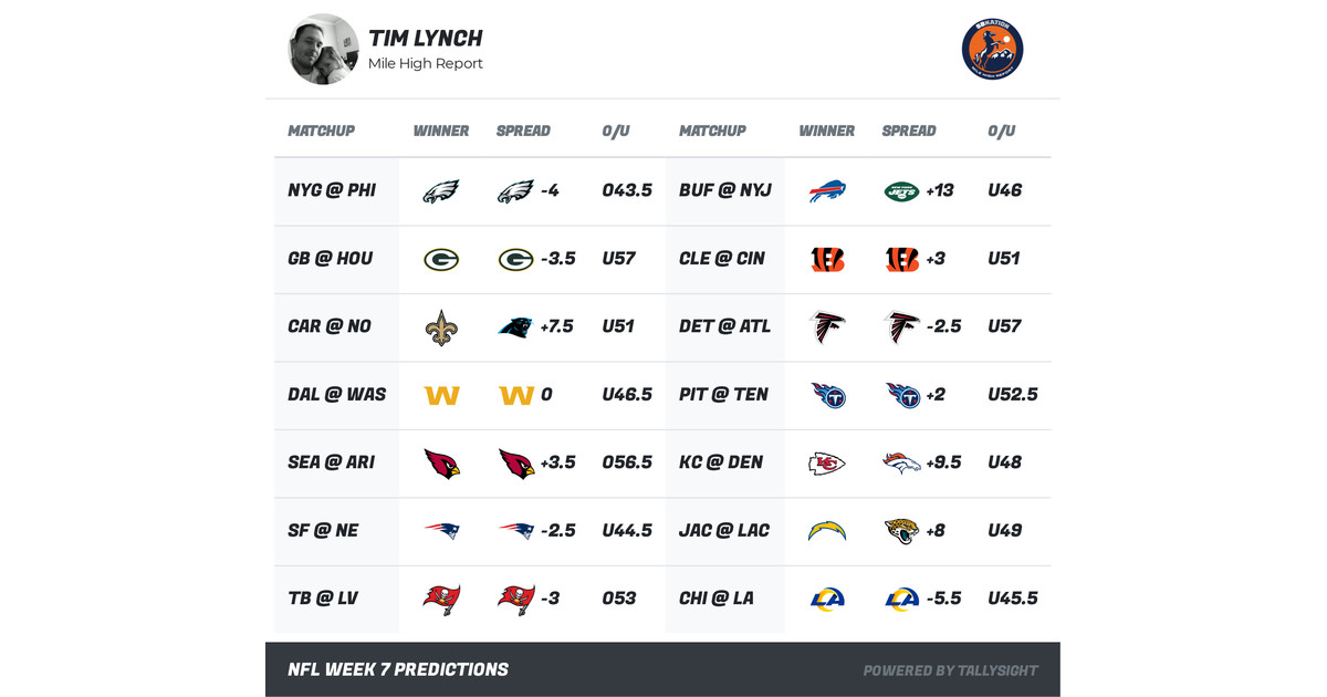 Photo: spread for week 7 nfl