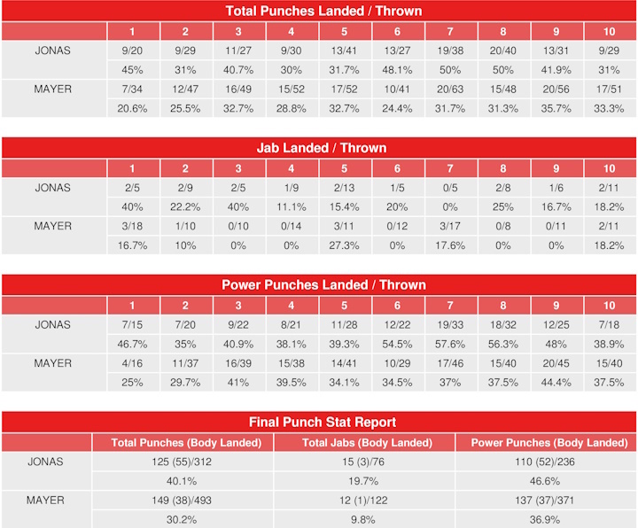 Photo: jonas vs mayer card