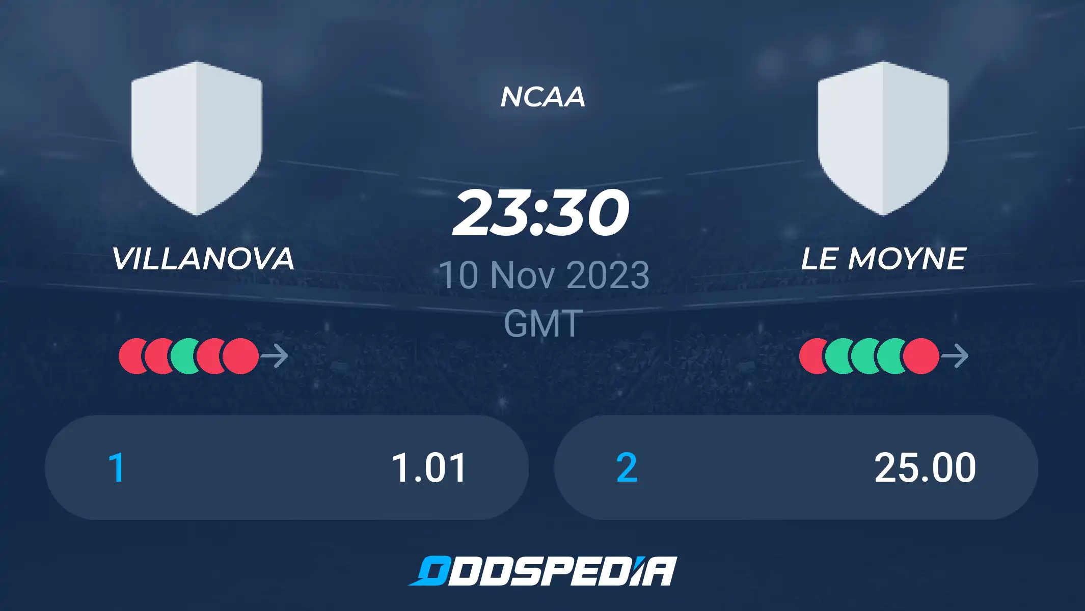 Photo: villanova vs le moyne prediction