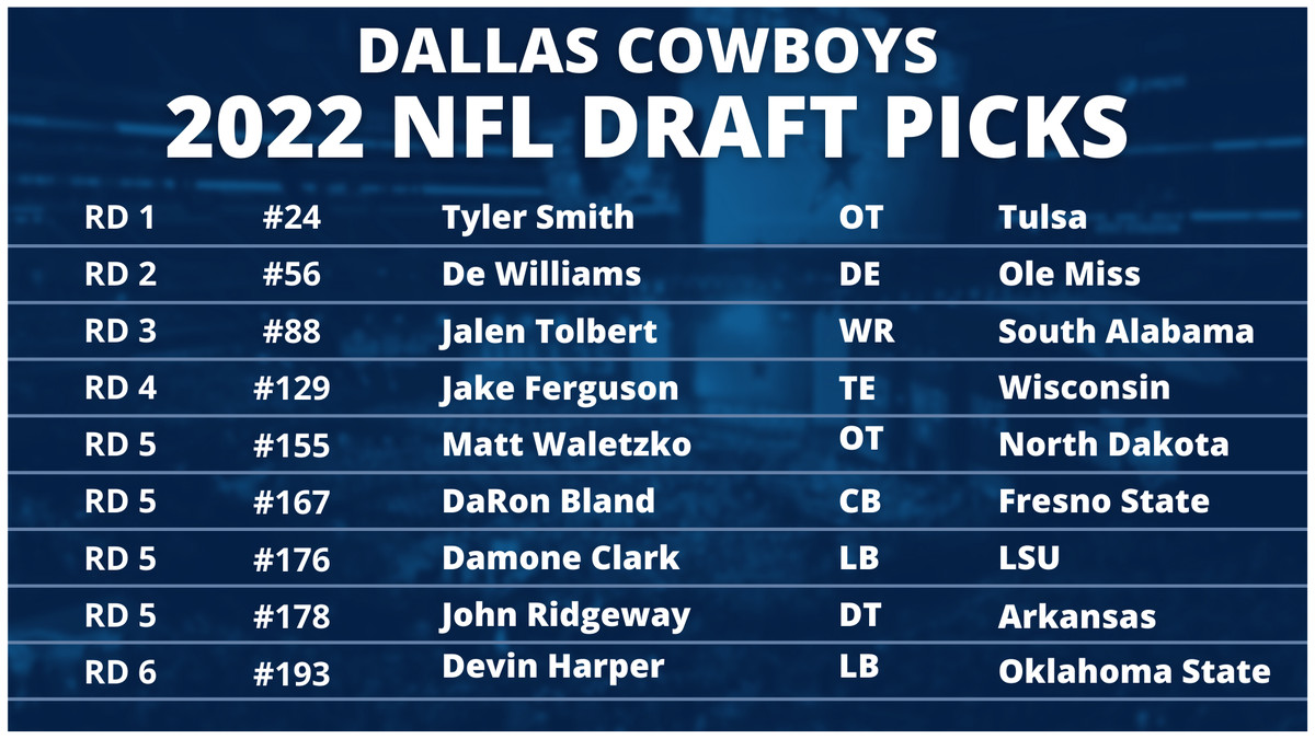 Photo: dallas cowboys 2022 draft picks