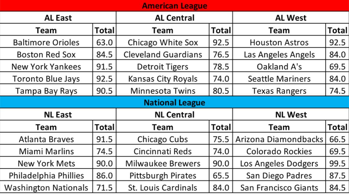 Photo: mlb over and under