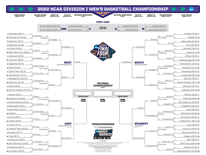 Photo: ncaaw elite 8 schedule