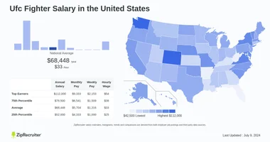 Photo: average ufc fighter salary