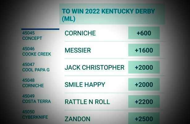 Photo: kentucky derby future bets