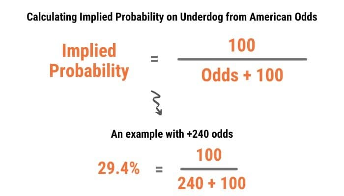 Photo: decimal to american odds formula