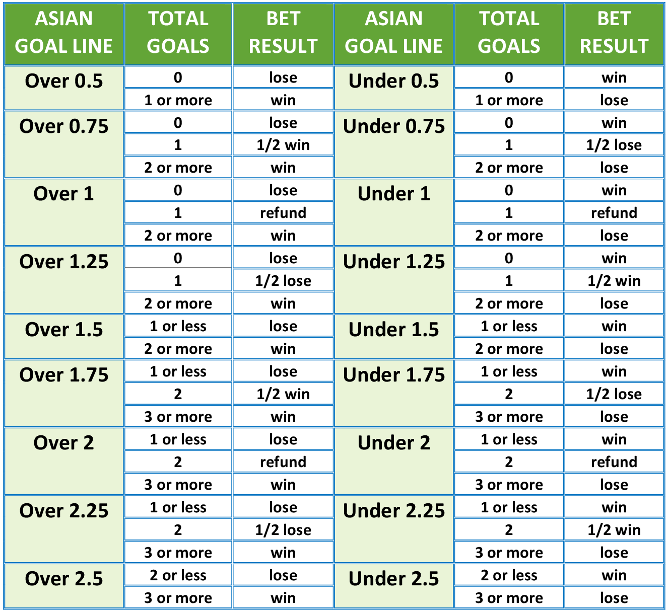 Photo: asian total soccer betting