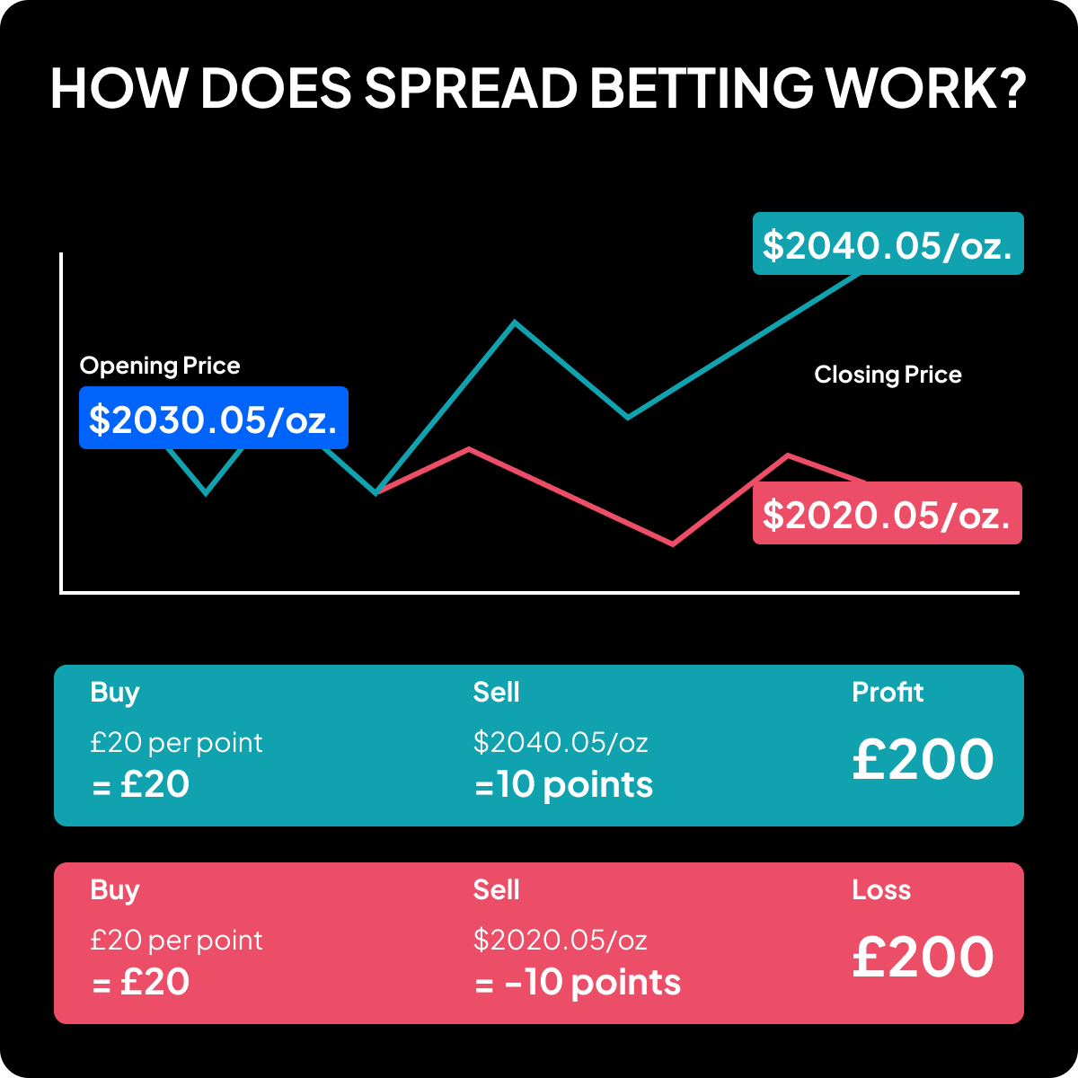 Photo: against the spread betting