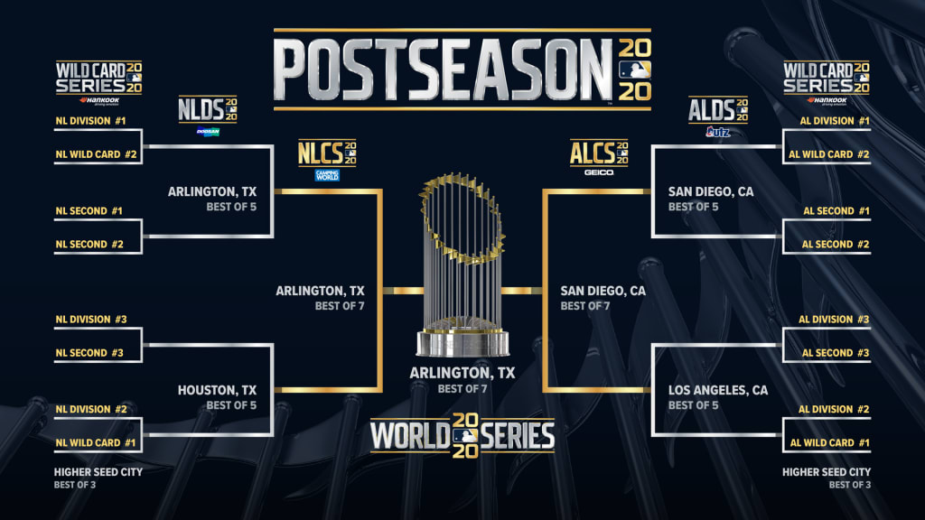 Photo: brewers odds to win division