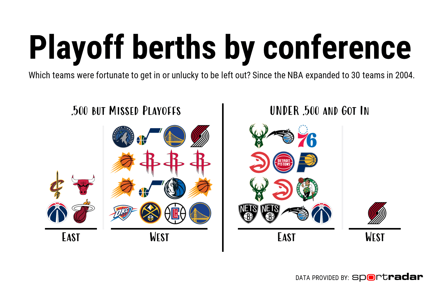 Photo: how many nba conferences are there