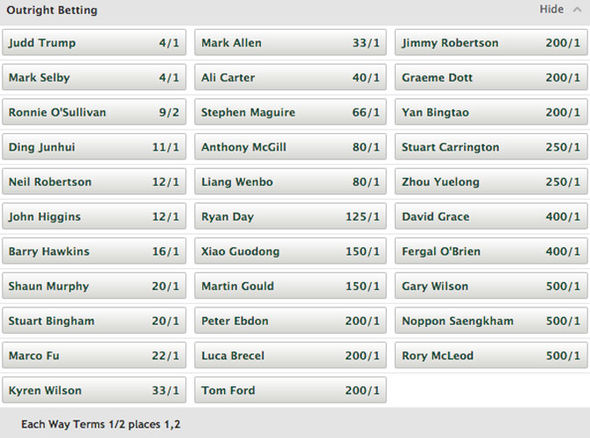 Photo: world snooker odds