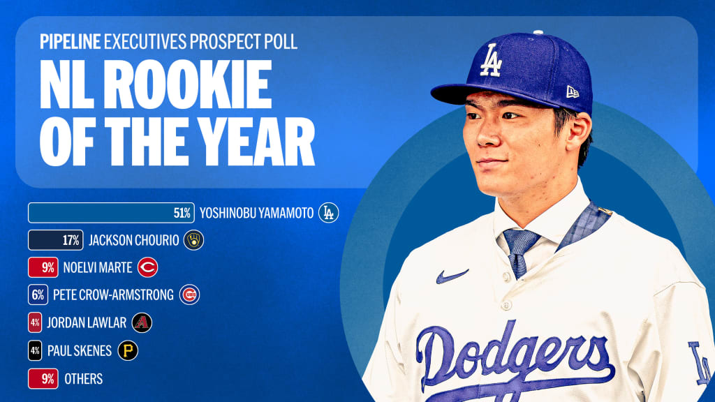 Photo: 2024 mlb rookie of the year predictions