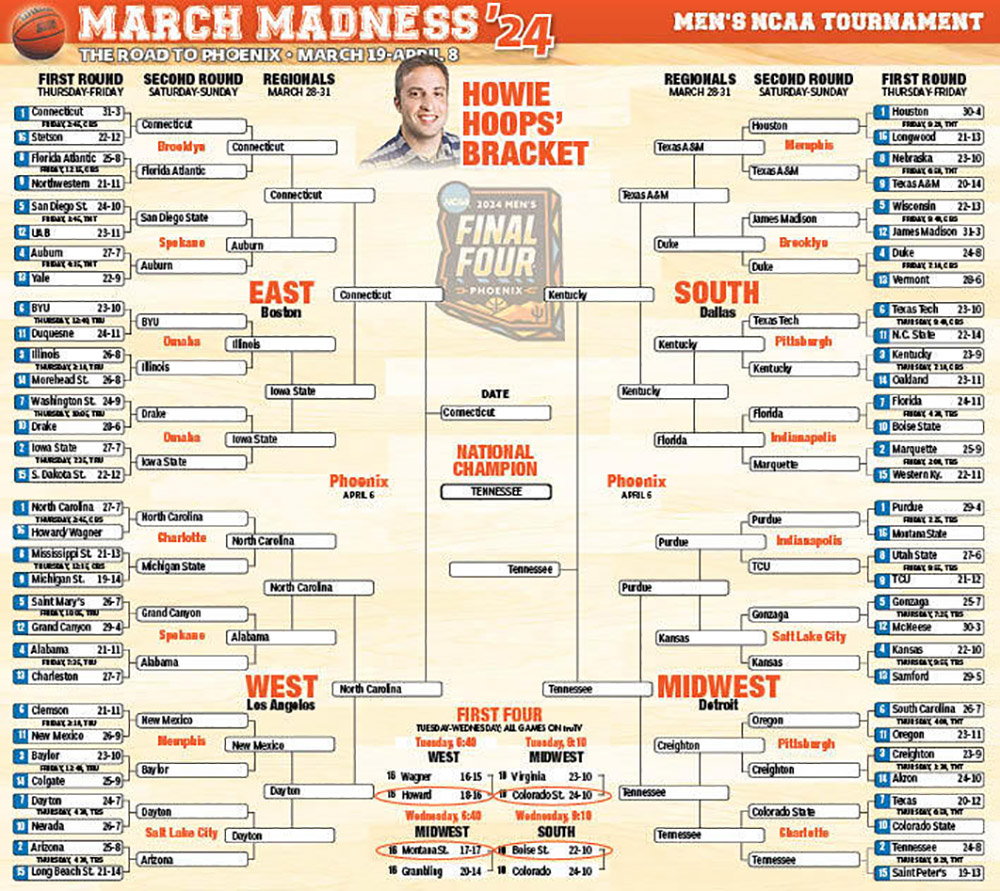 Photo: how to bet march madness