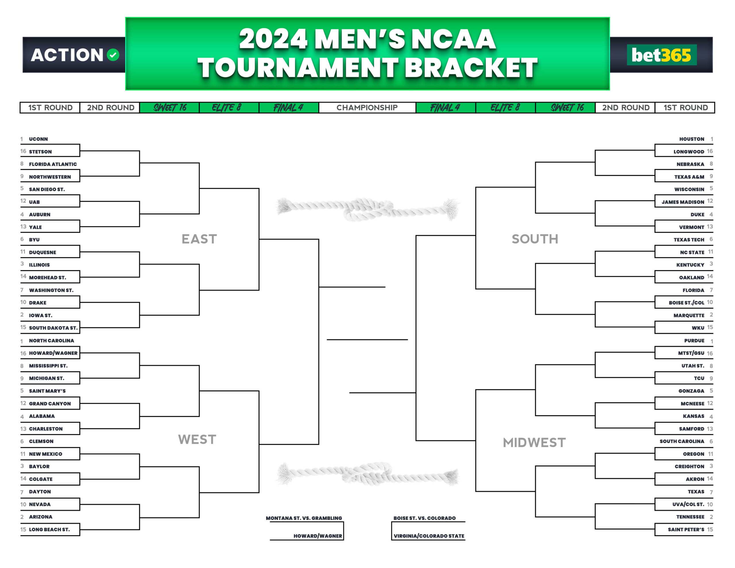 Photo: march madness odds for each game