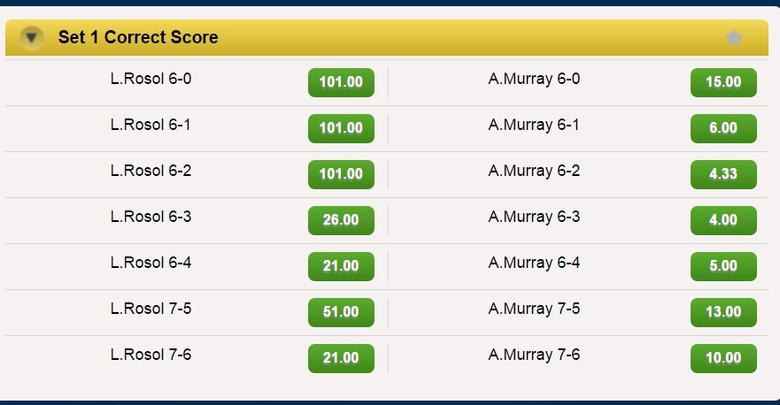 Photo: tennis betting odds